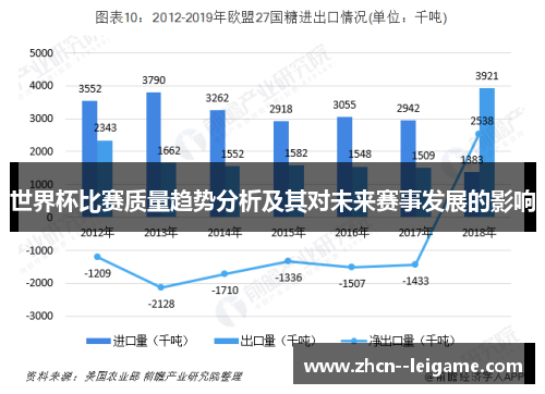 世界杯比赛质量趋势分析及其对未来赛事发展的影响 世界杯比赛质量趋势分析及其对未来赛事发展的影响