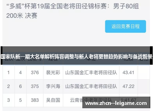 国家队新一期大名单解析阵容调整与新人老将更替趋势影响与备战前景