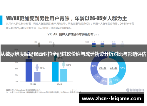 从数据维度解码穆西亚拉全能进攻价值与成长轨迹分析对比与影响评估