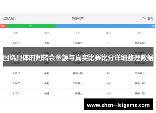 围绕具体时间转会金额与真实比赛比分详细整理数据 围绕具体时间转会金额与真实比赛比分详细整理数据